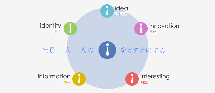 ISKからのメッセージ